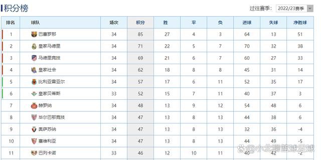 德里赫特上个月右膝韧带受伤，预计将缺席至明年1月份。